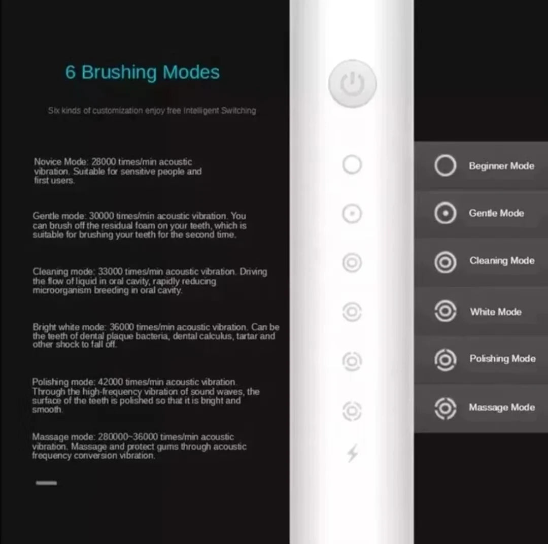 Sonic Electric Toothbrush for Adults
