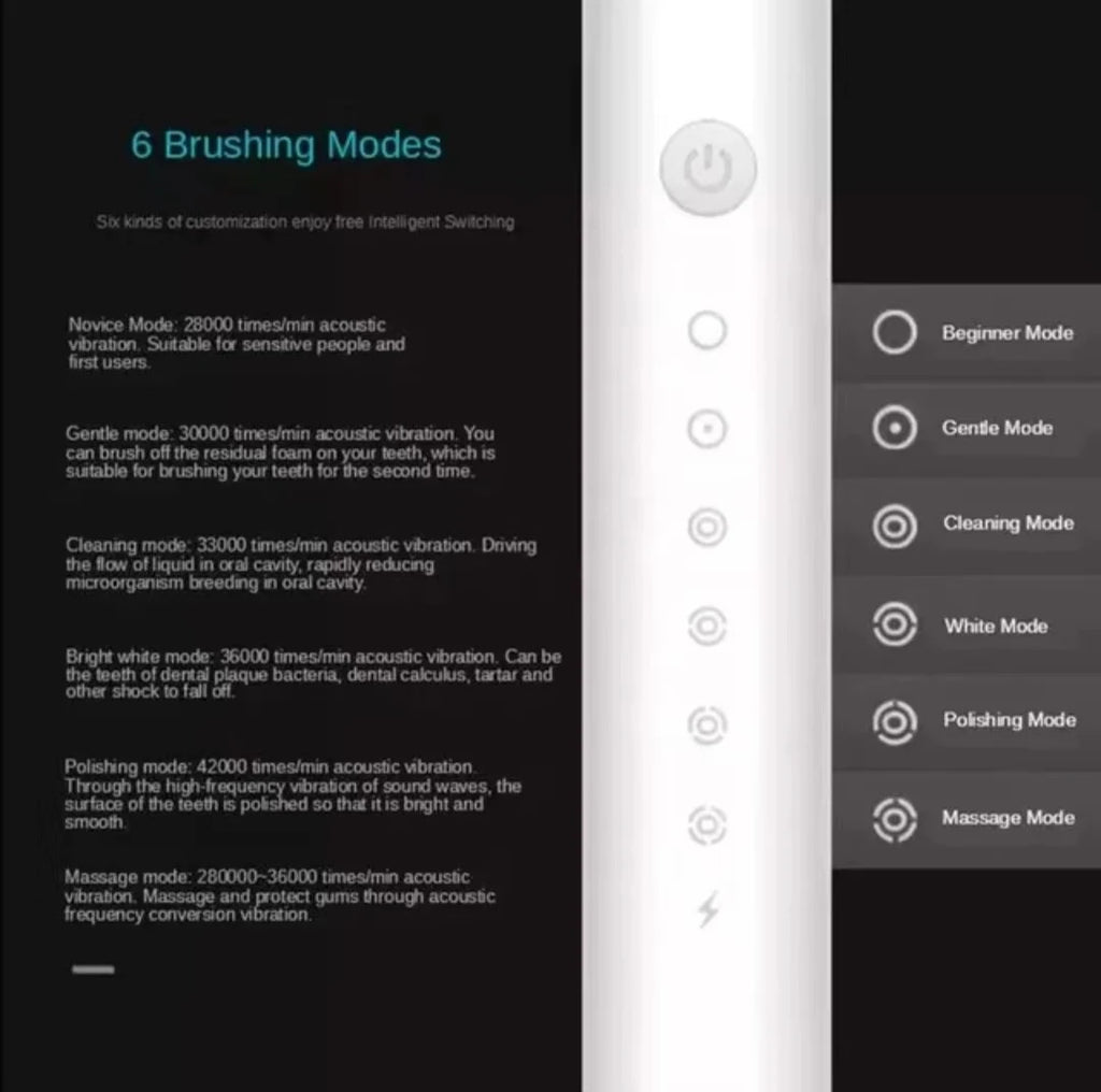 Sonic Electric Toothbrush for Adults